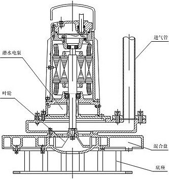 潛水離心曝氣機 QXB7.5